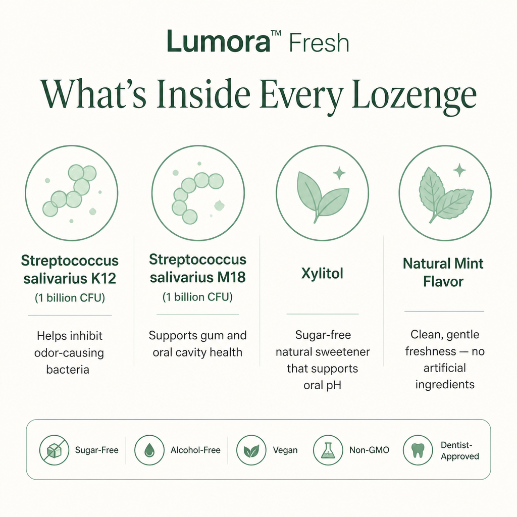 Lumora™ Fresh
