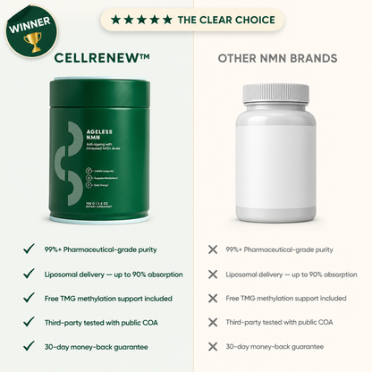 CellRenew™ NMN Complex