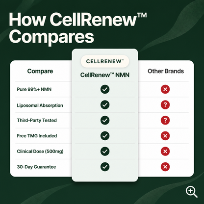 CellRenew™ NMN Complex