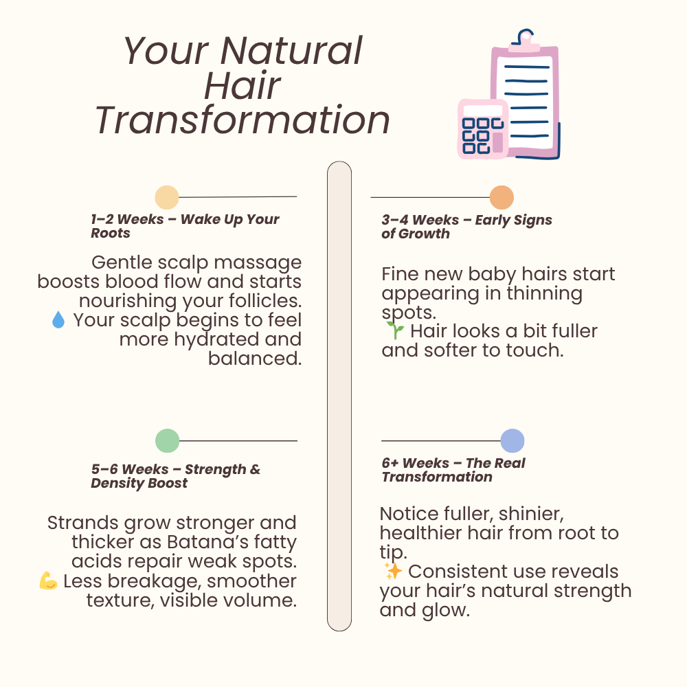 Botana Roots - Hair Oil