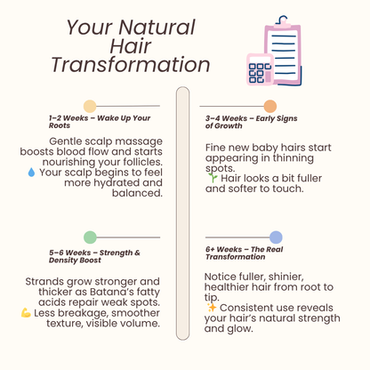 Botana Roots - Hair Oil